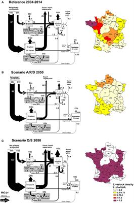 Carbon Dioxide Emission and Soil Sequestration for the French Agro-Food System: Present and Prospective Scenarios